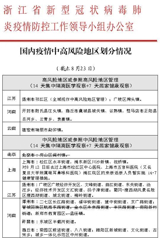 北京中高风险地区(北京中高风险地区划分最新)