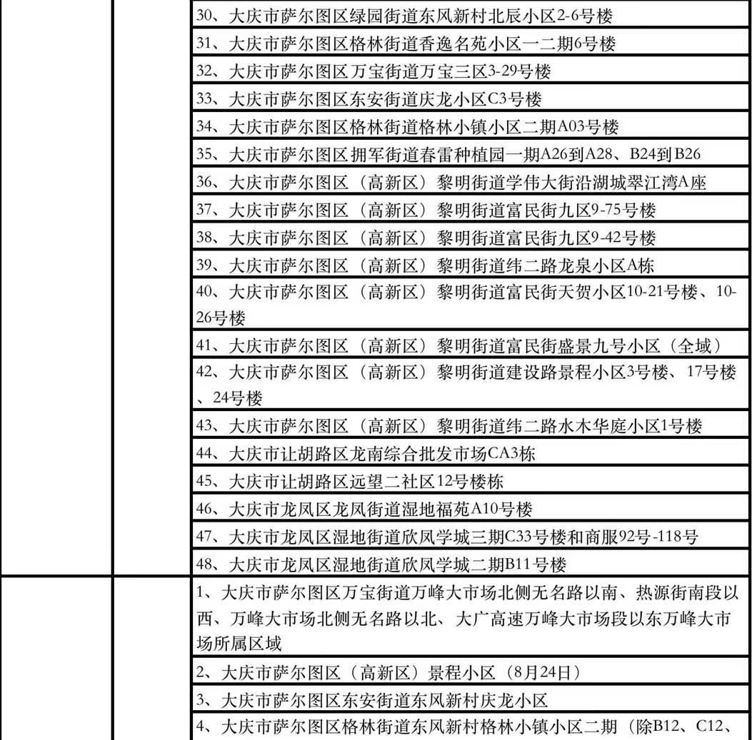 北京中高风险地区(北京中高风险地区划分最新)