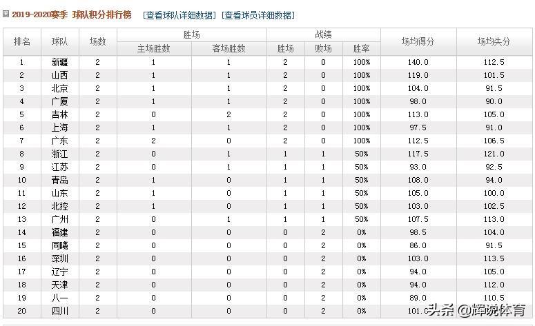 新疆新增146例无症状.新疆新增2例无症状轨迹？