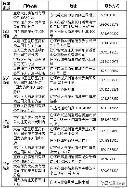 大连一家11口确诊(大连一家11口全确诊)