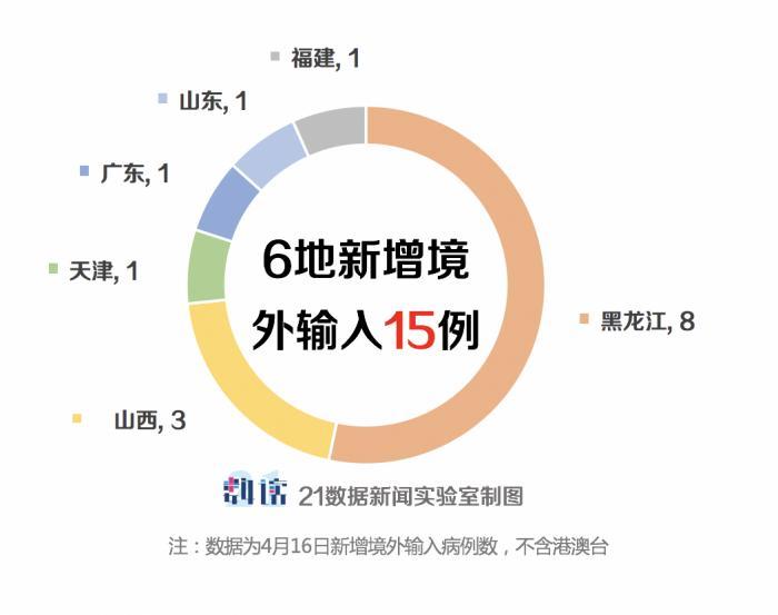 31省区市新增境外输入11例/31省区市新增境外输入8例h