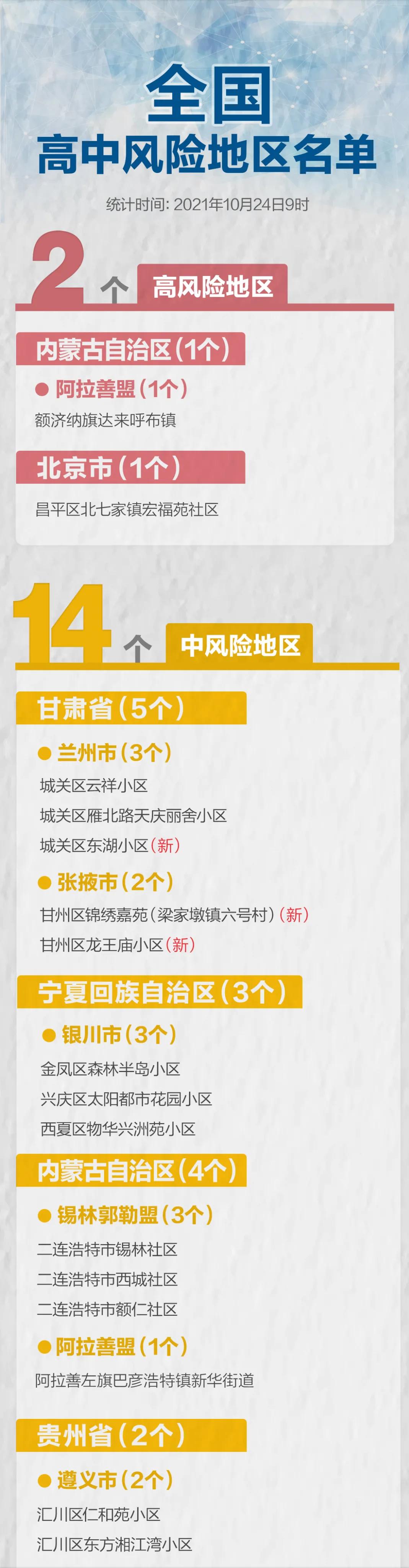 北京仅剩4个中风险地区(北京仅剩4个中风险地区了)