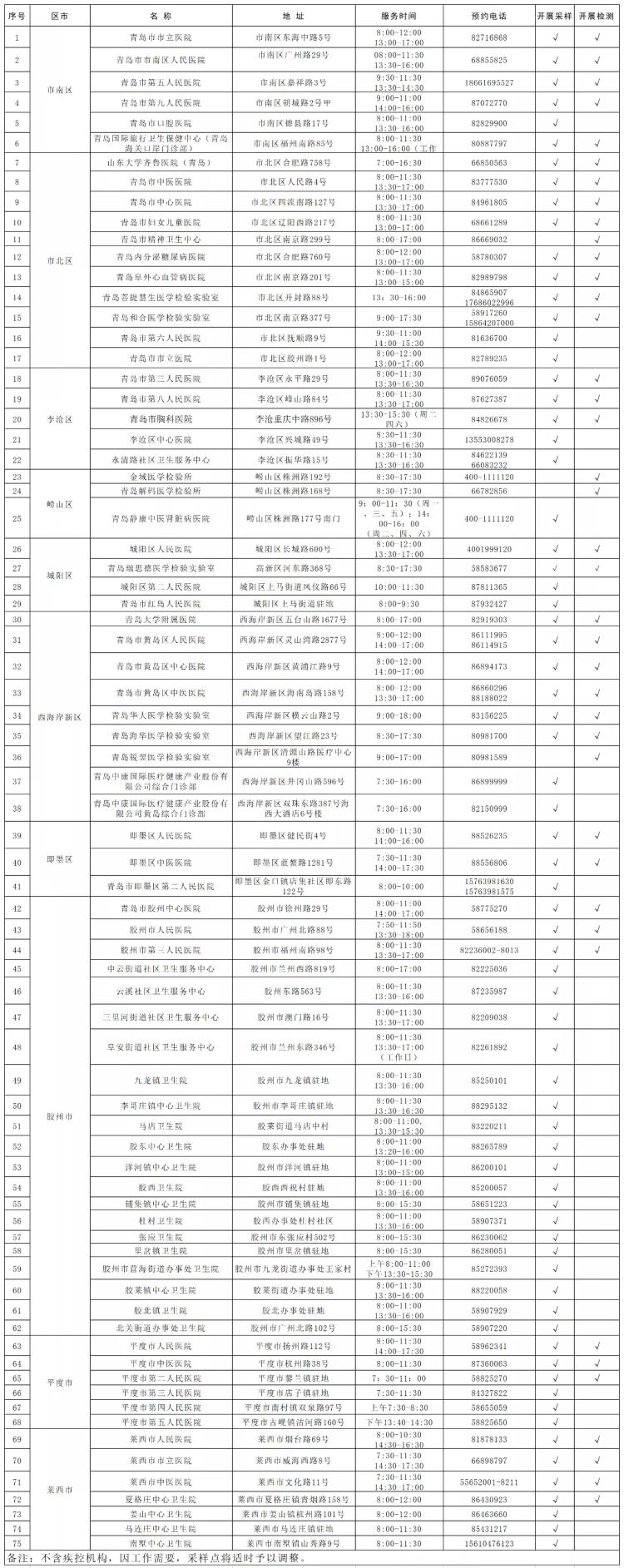 什么时候返乡需要核酸检测.什么时候返乡需要核酸检测结果？
