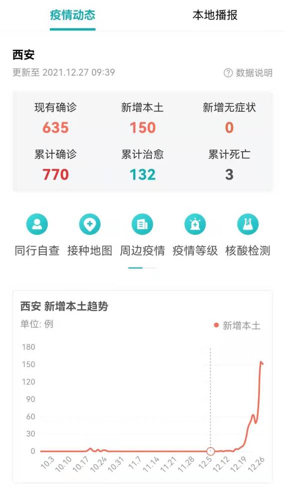 西安今日疫情最新消息(西安今日疫情最新消息数据)