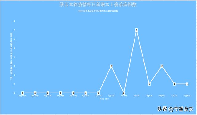 西安今日疫情最新消息(西安今日疫情最新消息数据)