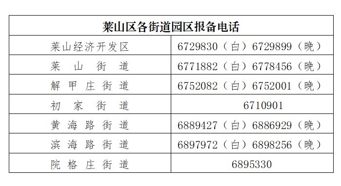 山东今天疫情最新消息/山东今天的疫情情况