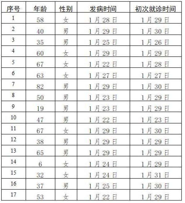 【31省份新增18例,31省份新增18例确诊】