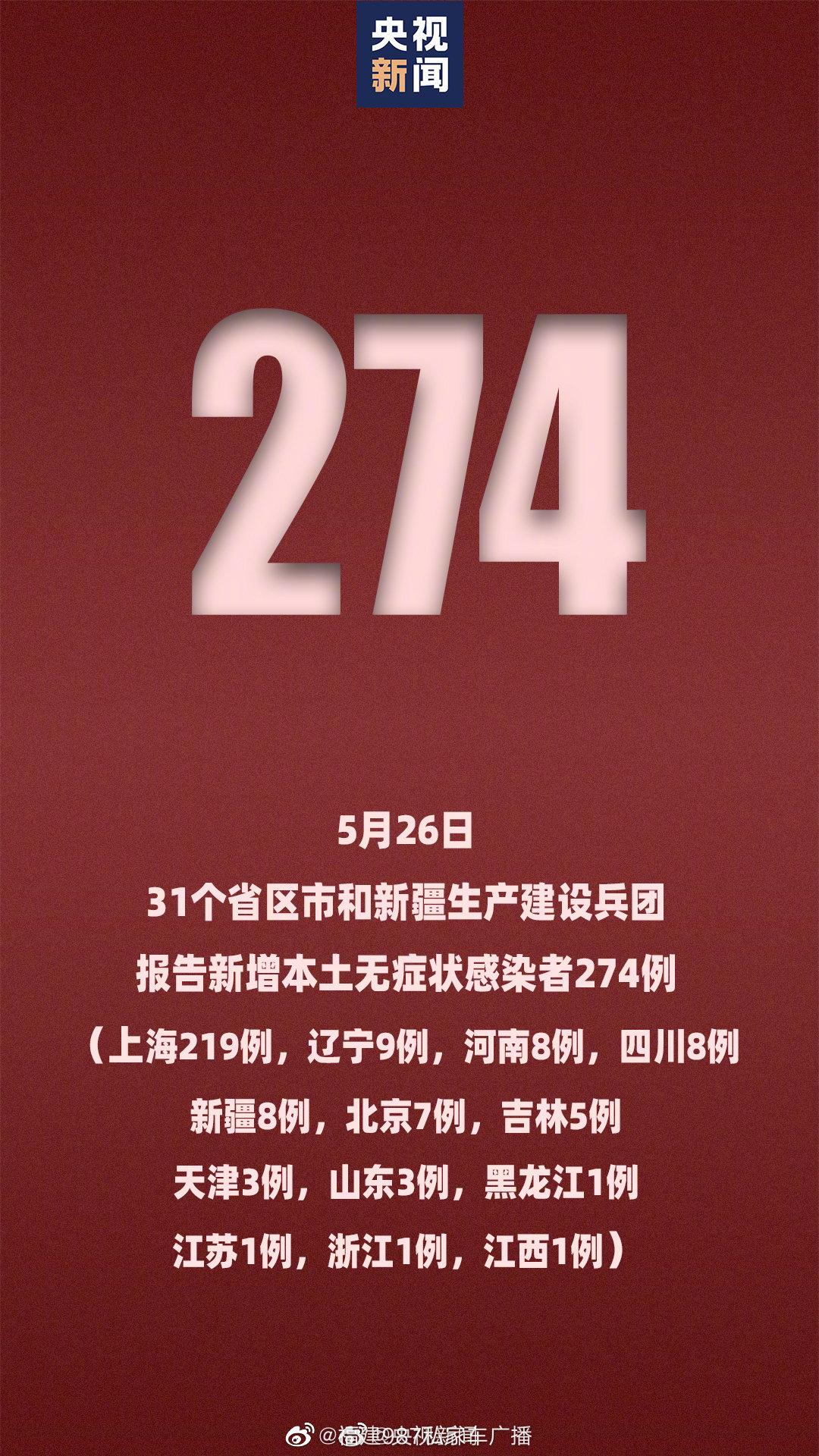 31省区市新增本土确诊80例/31省区市新增本土确诊10例