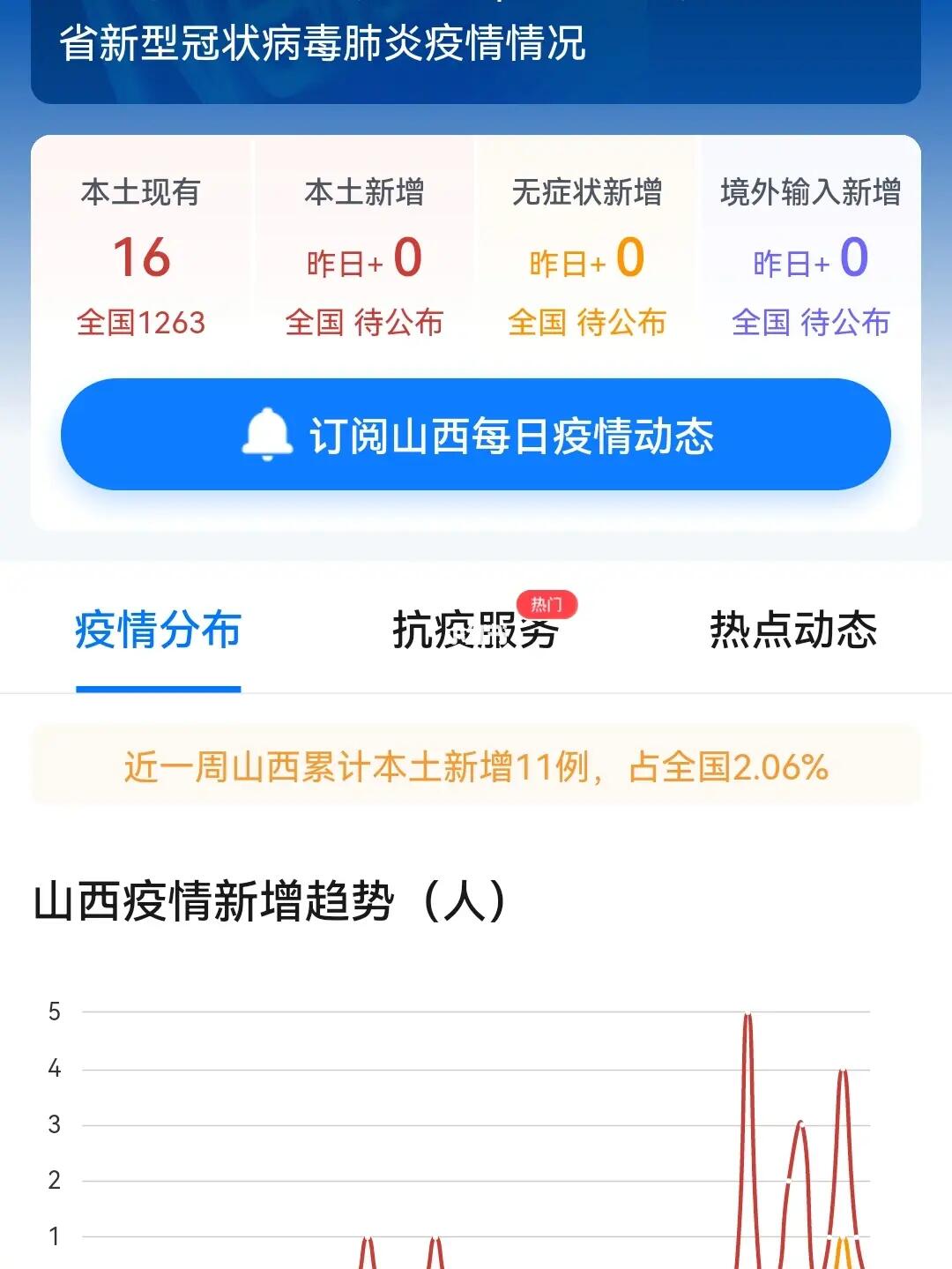 【最新疫情山西,最新疫情 山西】