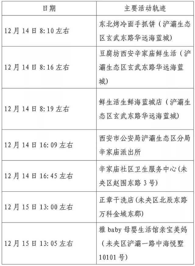 沈阳新增确诊详细行动轨迹(沈阳新增确诊病例轨迹公布)