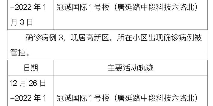 沈阳新增确诊详细行动轨迹(沈阳新增确诊病例轨迹公布)