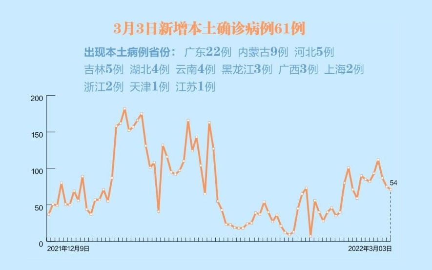 疫情最新数据消息今天新增/疫情最新数据消息今天新增本土