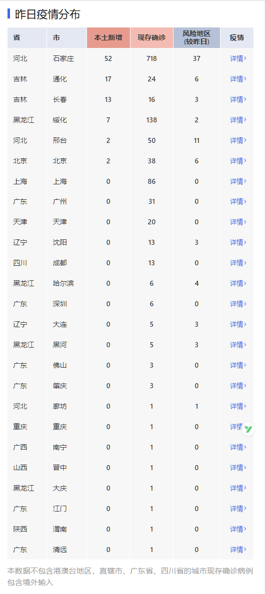 疫情最新数据消息今天新增/疫情最新数据消息今天新增本土