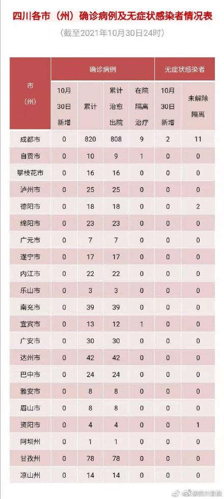 四川新增境外输入确诊24例(四川省新增一例境外输入病例3月17日)