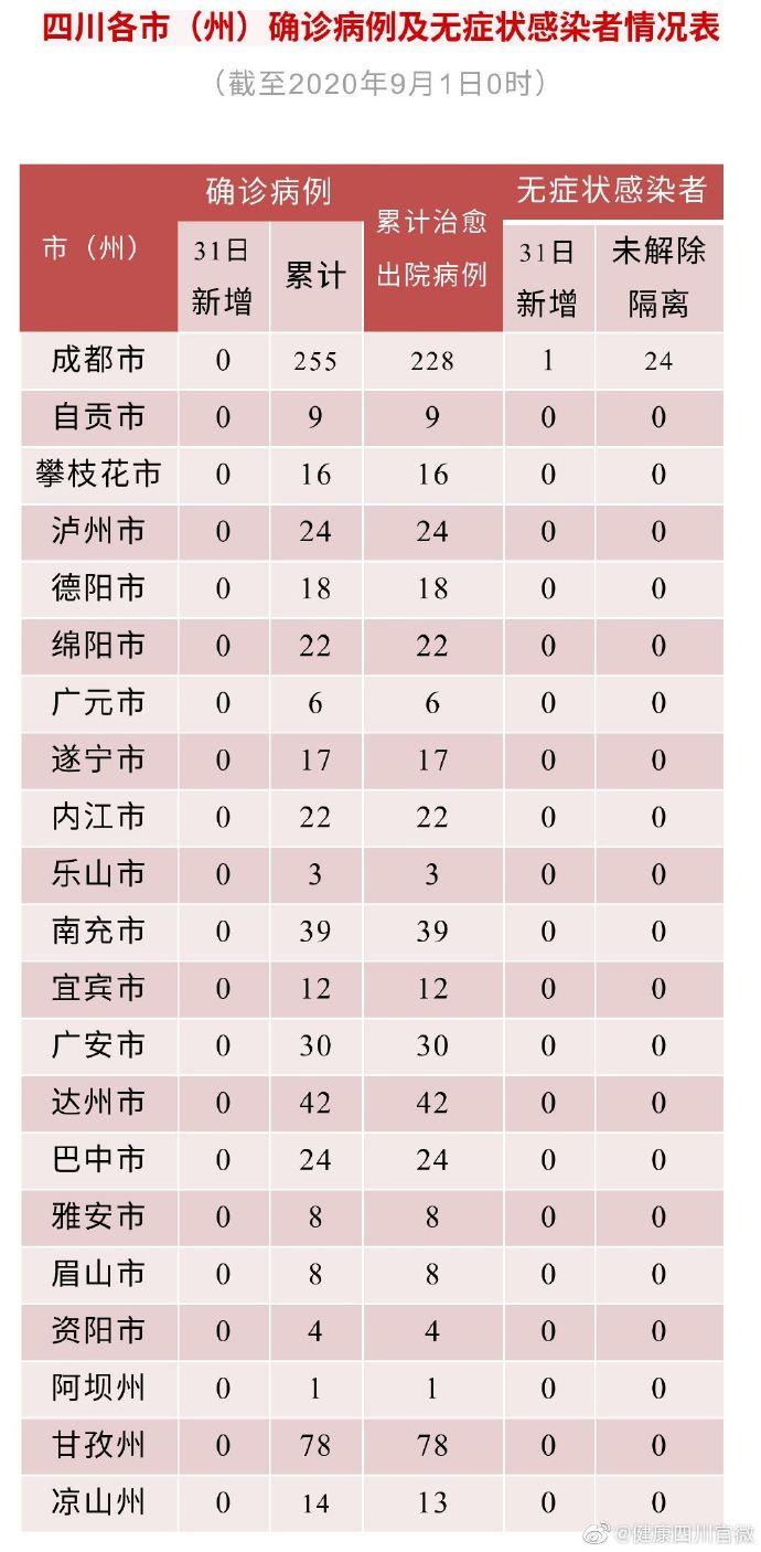 四川新增境外输入确诊24例(四川省新增一例境外输入病例3月17日)