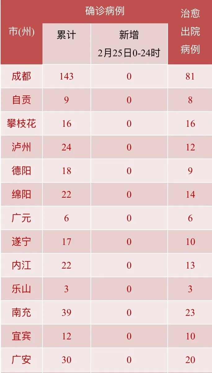 成都疫情最新数据消息(成都疫情最新情况 最新消息)