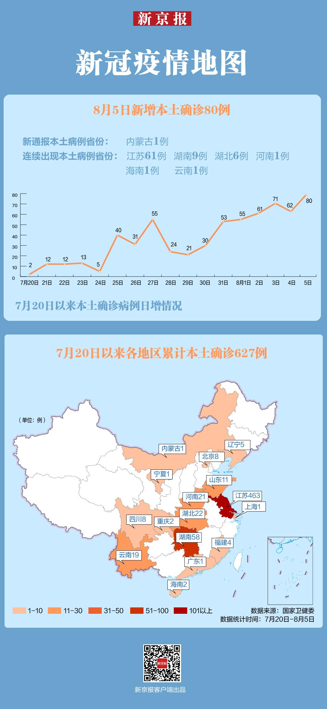 31个省份新增17例(31个省份新增病例)