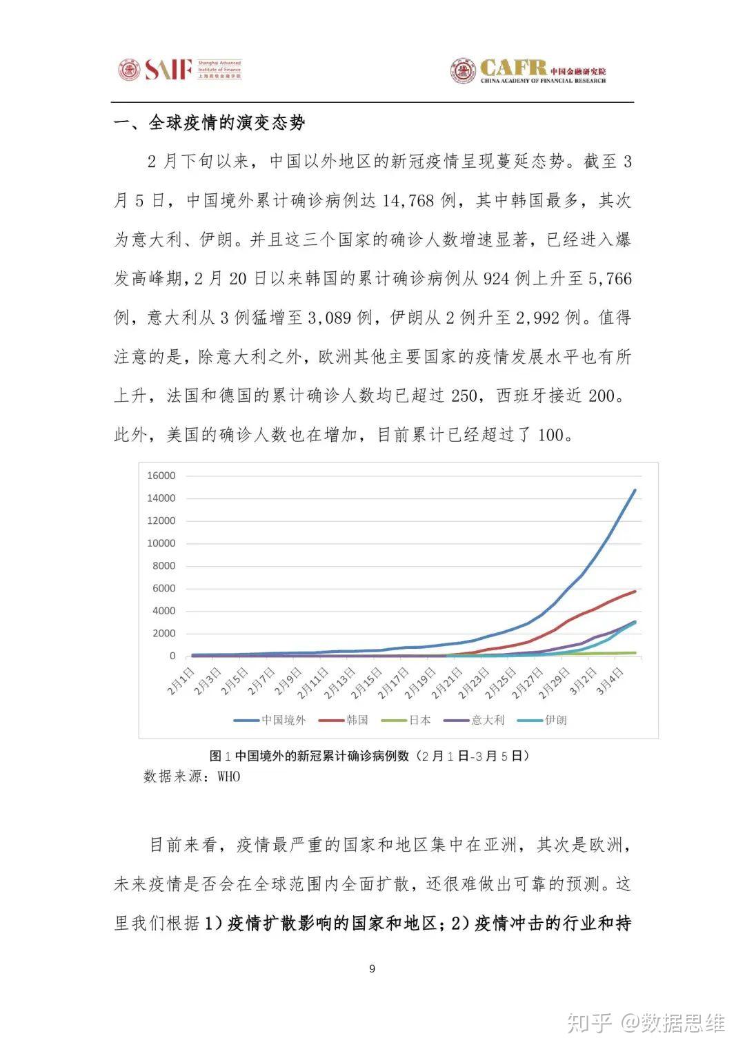 中国疫情现状.中国疫情现壮？