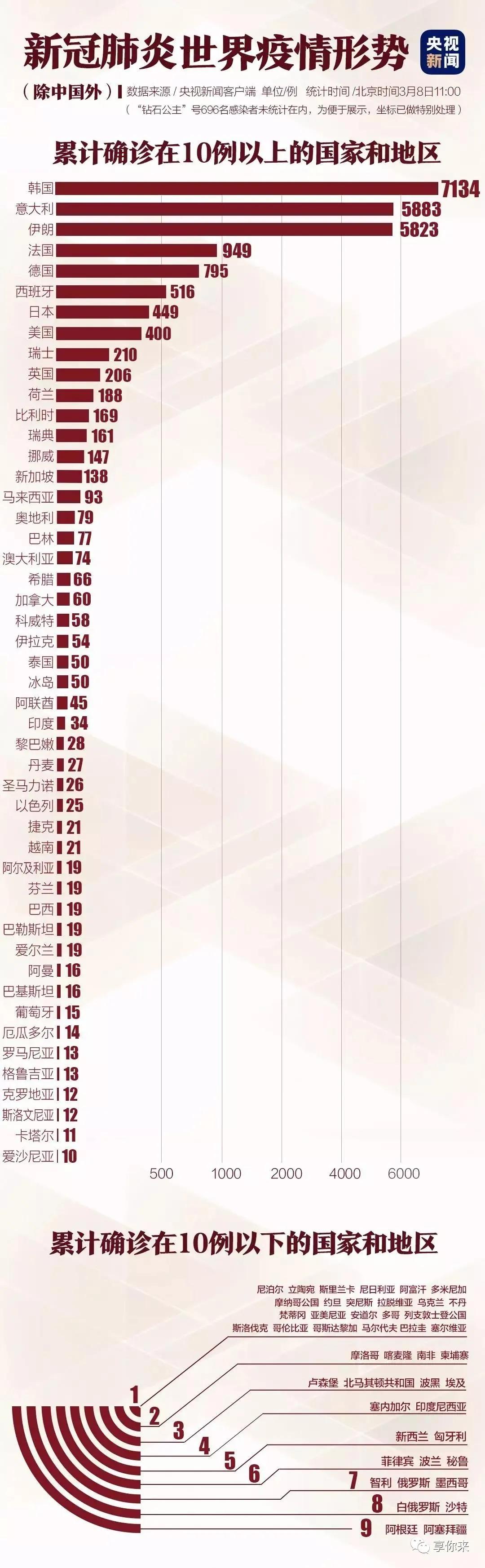 中国疫情现状.中国疫情现壮？