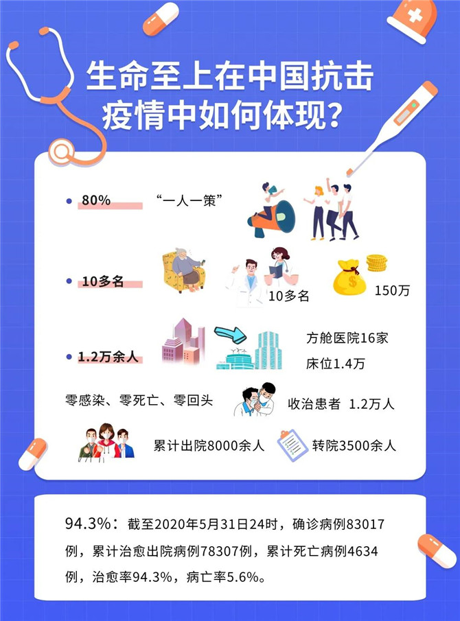 中国疫情现状.中国疫情现壮？