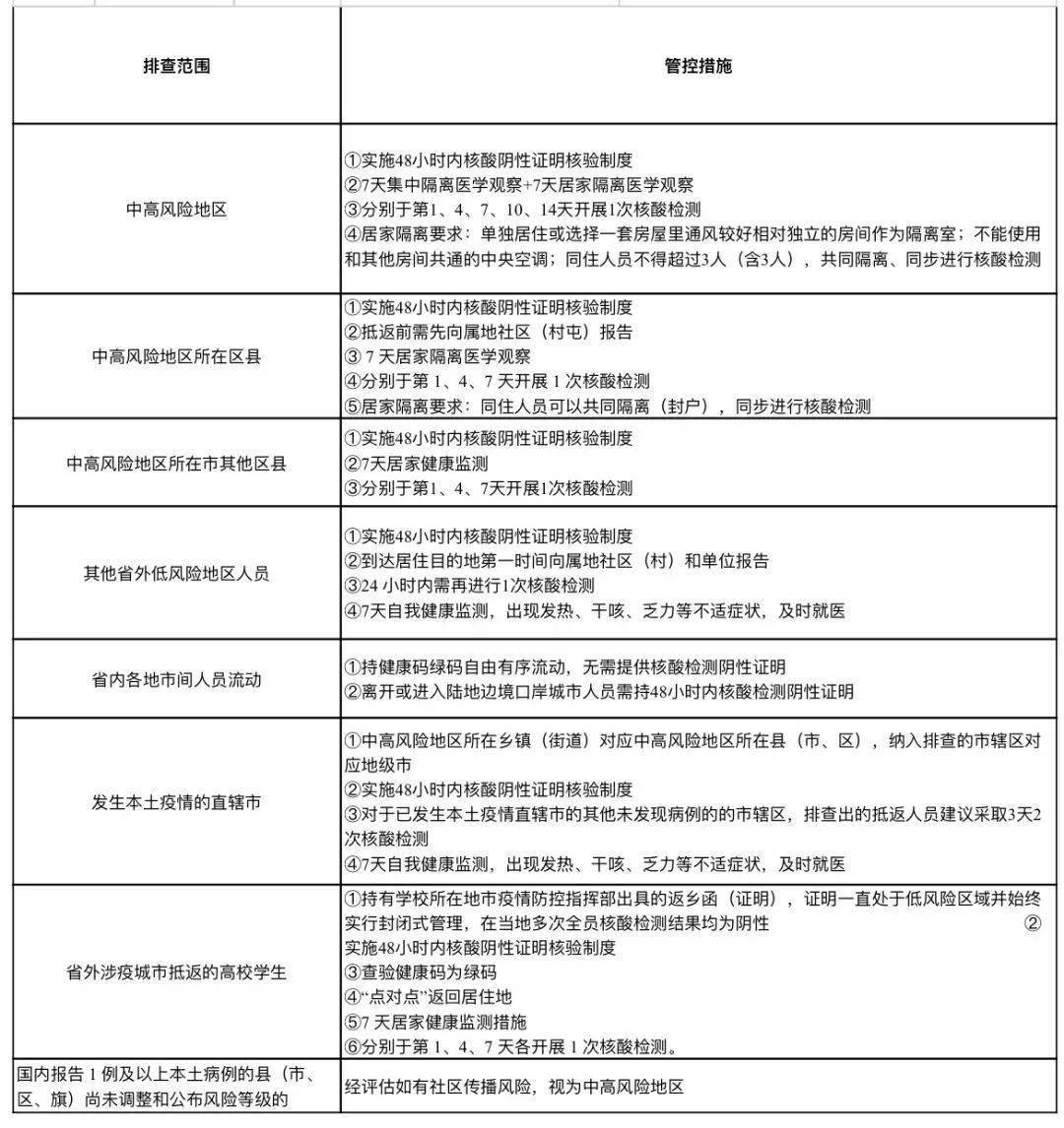 【大连近期感染者均集中在管控圈内,大连最近确诊病例】