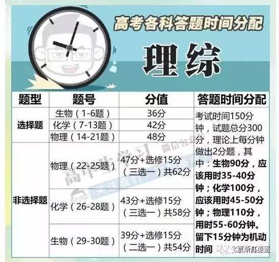 高考数学时间/高考数学时间多少分钟