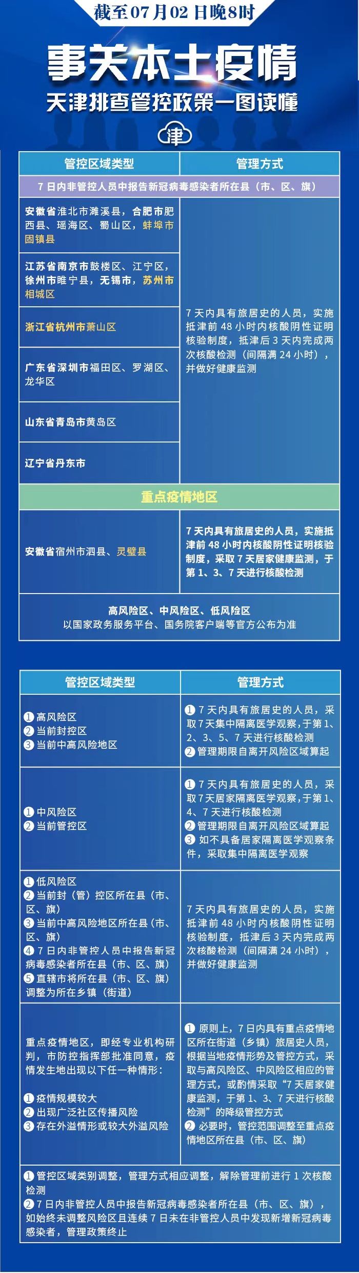 天津疫情防控最新情况/天津疫情最新防控政策