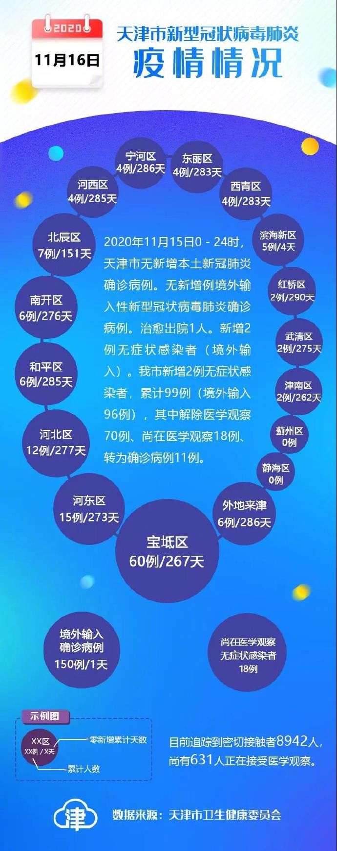 天津疫情防控最新情况/天津疫情最新防控政策