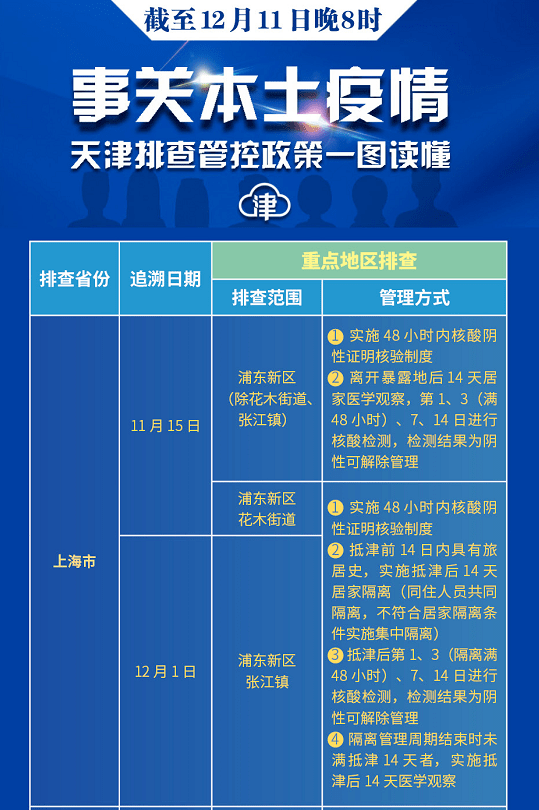 天津疫情防控最新情况/天津疫情最新防控政策