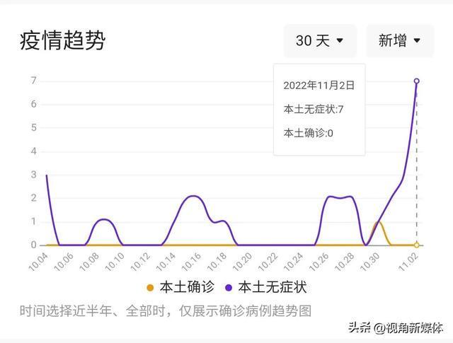 石家庄疫情最新消息今天/石家庄 疫情最新数据消息