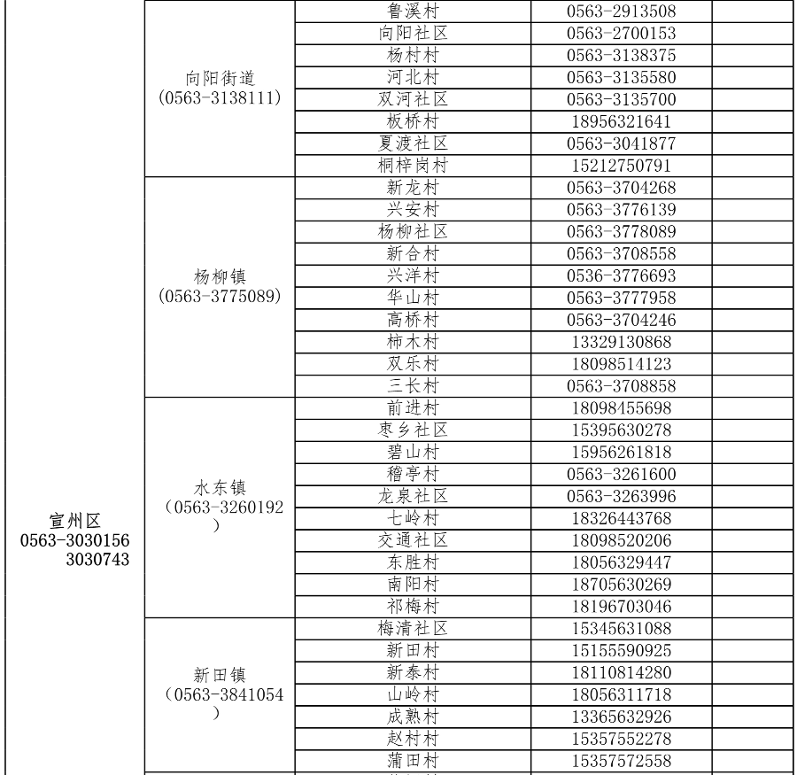 沧州市疫情(沧州市疫情报备电话总汇书记电话)