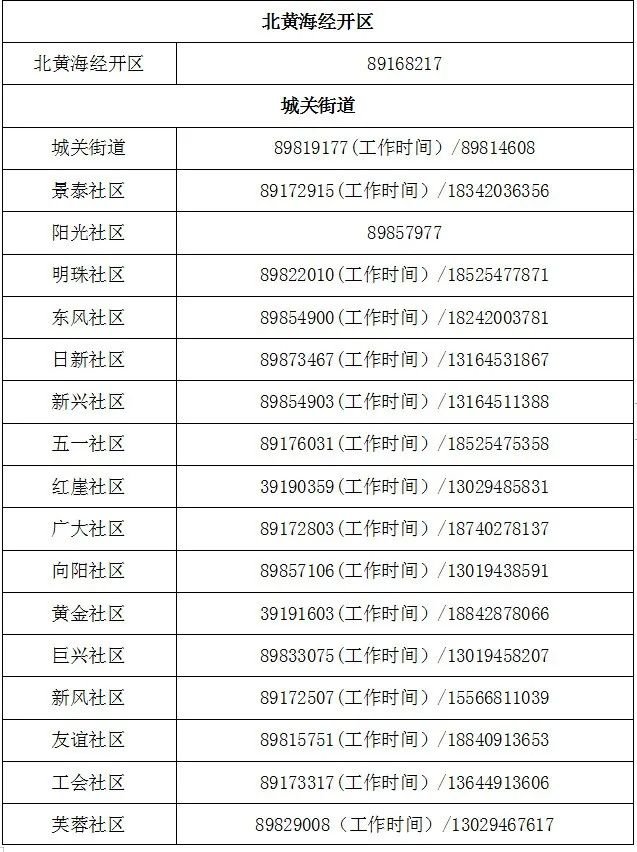 沧州市疫情(沧州市疫情报备电话总汇书记电话)