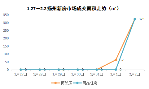 杨州最新疫情最新消息(杨州疫情最新情况最新消息昨天)