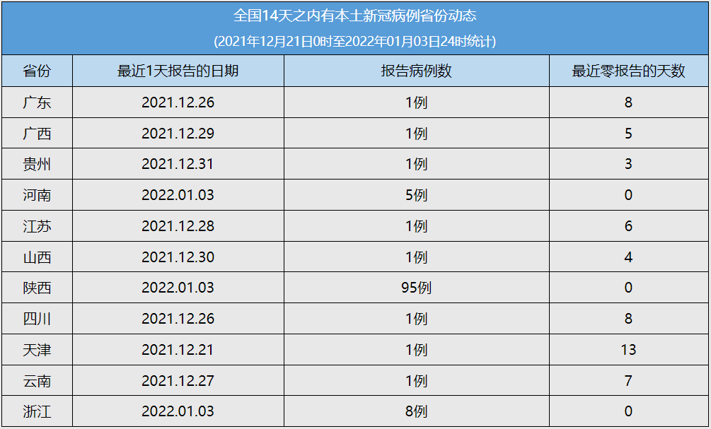 【陕西疫情最新报告,陕西疫情最新数据好消息】