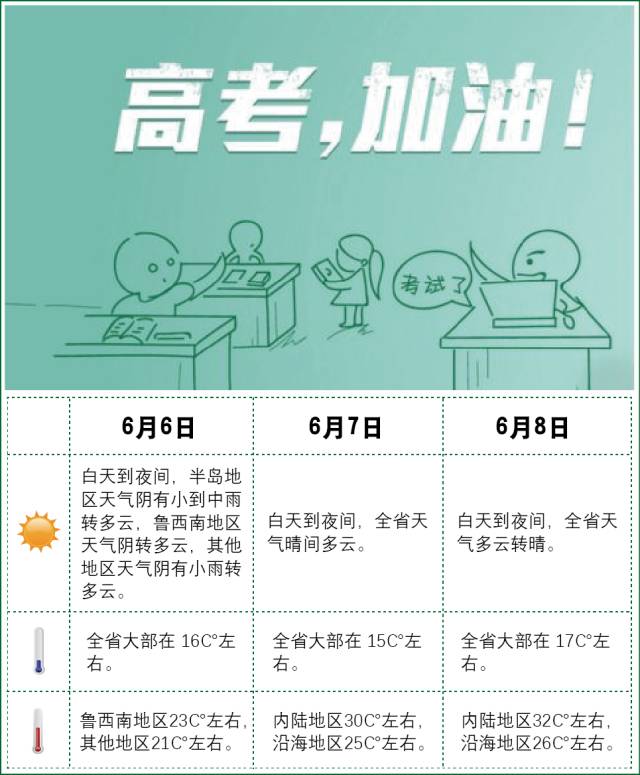 高考二天还是三天.高考二天还是三天甘肃？