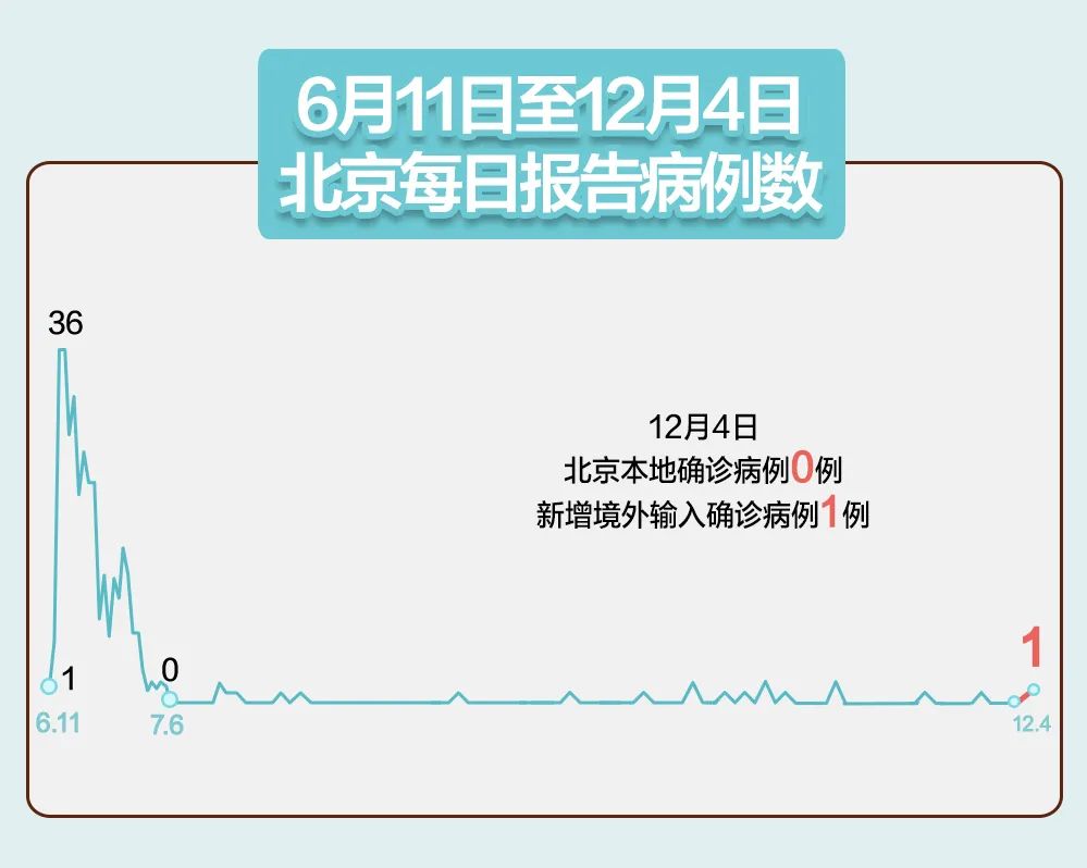 境外输入病例(北京已有境外输入病例)