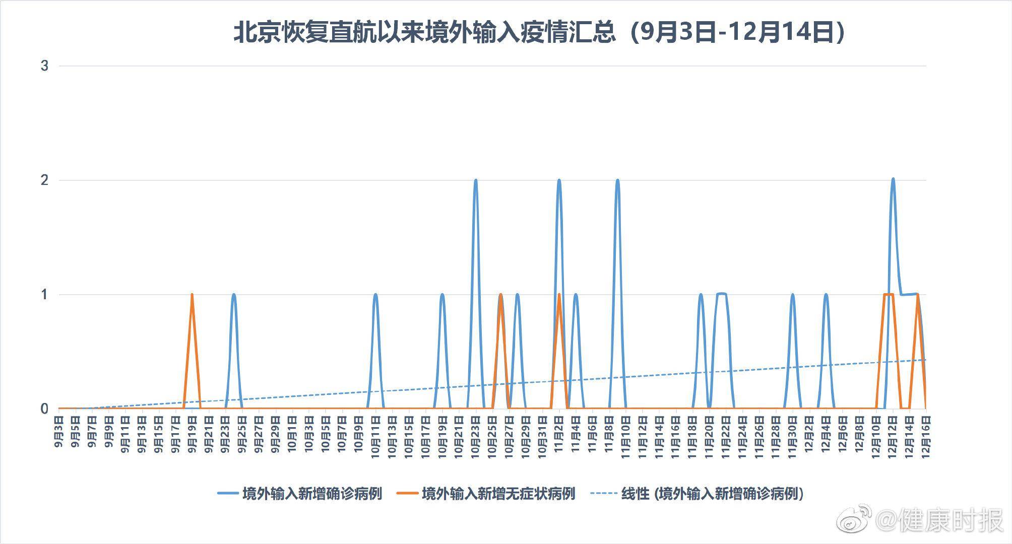 境外输入病例(北京已有境外输入病例)