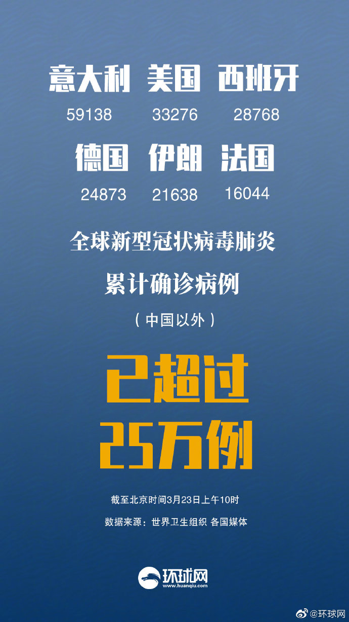 【新冠肺炎世界疫情最新消息,新冠肺炎最新疫情动态 世界】