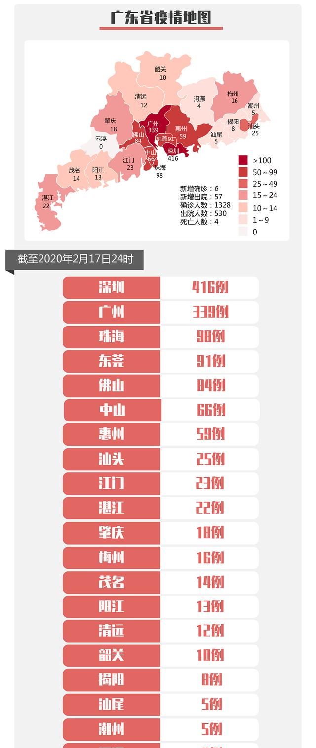 广东新增6例本土确诊病例/广东新增6例本土确诊