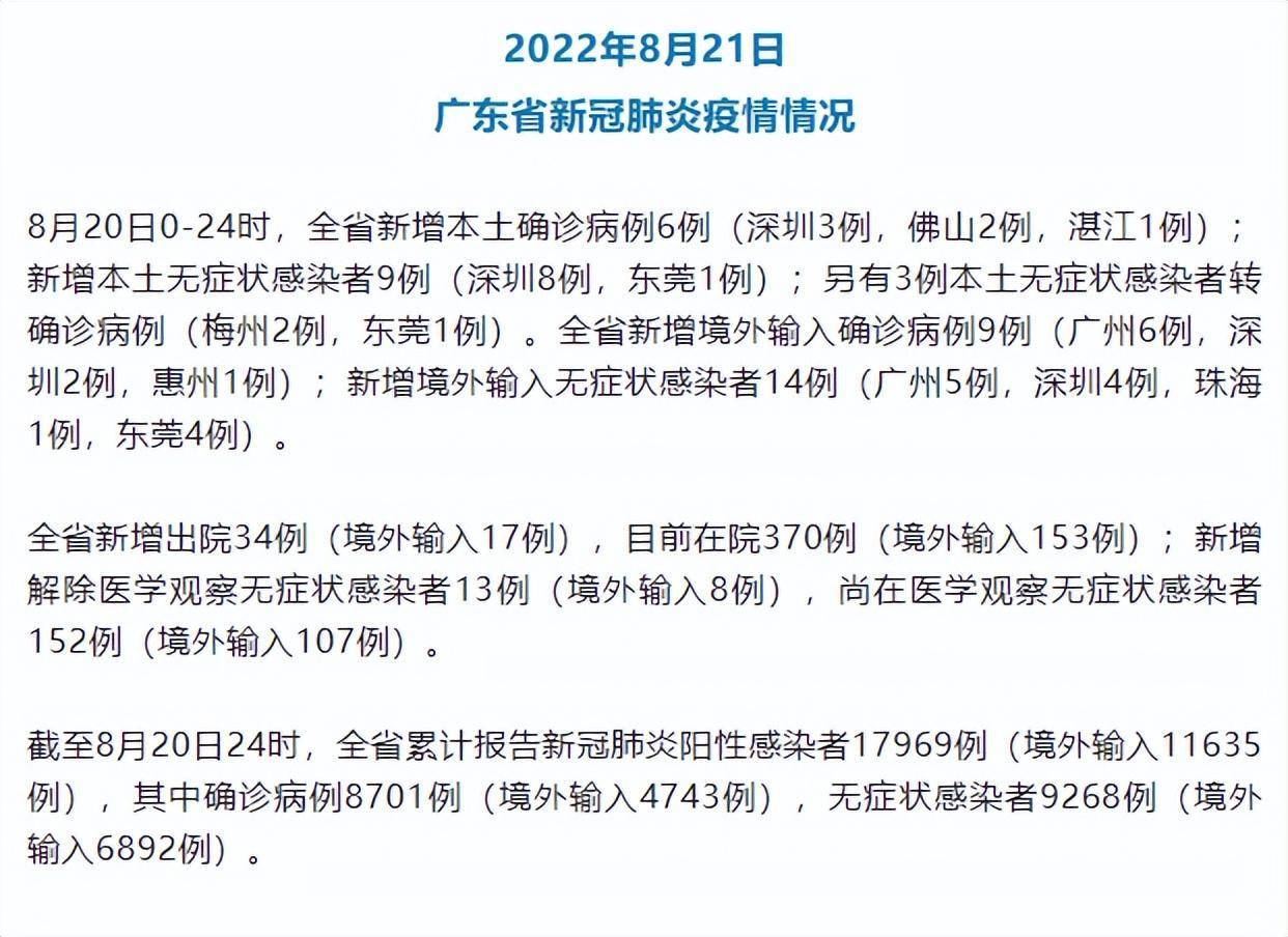 广东新增6例本土确诊病例/广东新增6例本土确诊
