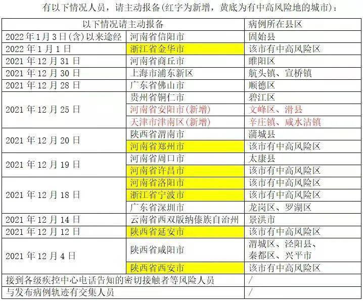 北京34例感染者详情:含多名师生.北京几例感染者？