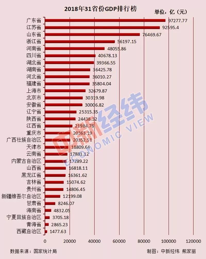 31省份常住人口排名榜.各省常住人口排名榜2020？