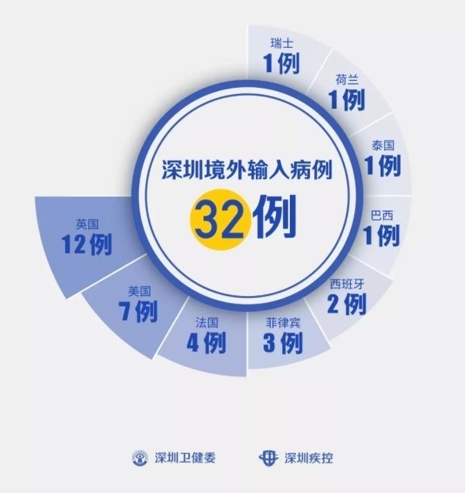 北京通报1例境外输入.北京境外输入病例行动轨迹？