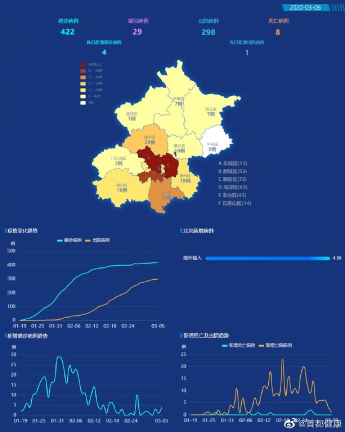 北京通报1例境外输入.北京境外输入病例行动轨迹？