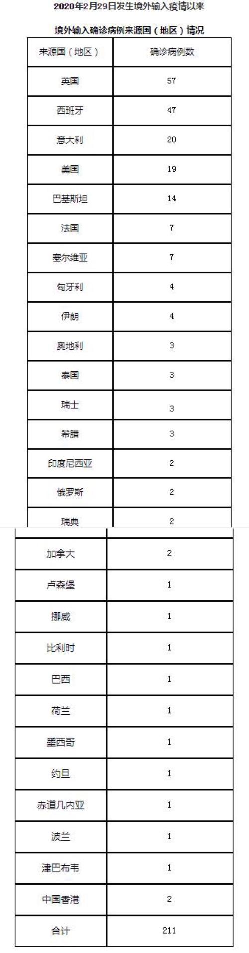 北京通报1例境外输入.北京境外输入病例行动轨迹？