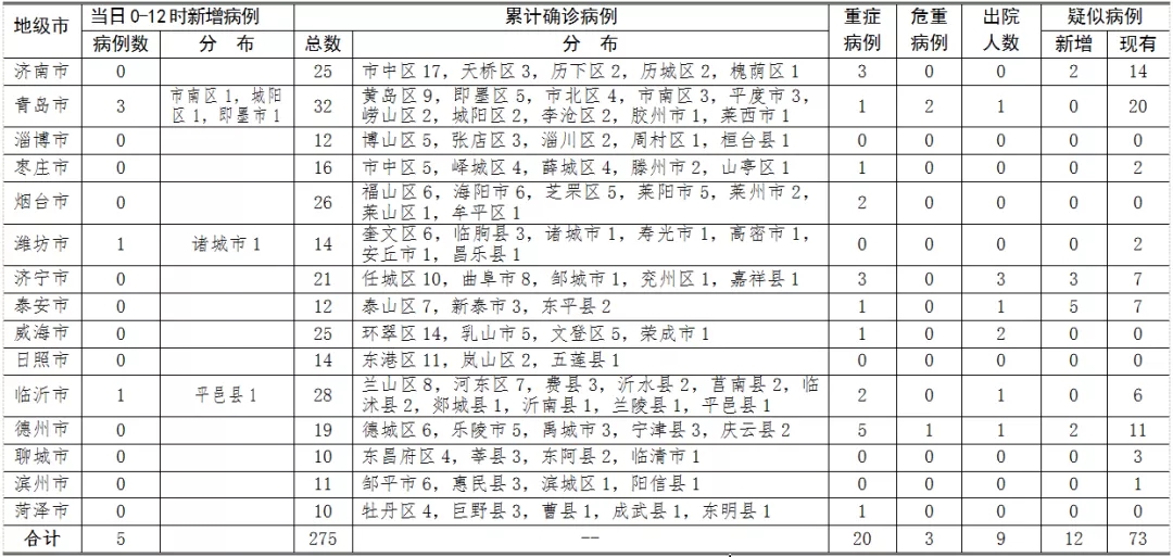 浙江新增新冠肺炎确诊病例50例(浙江新增新冠状病毒)