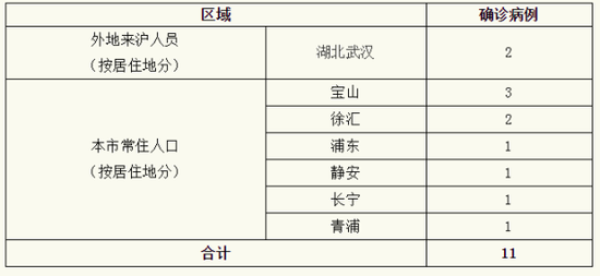 浙江新增新冠肺炎确诊病例50例(浙江新增新冠状病毒)