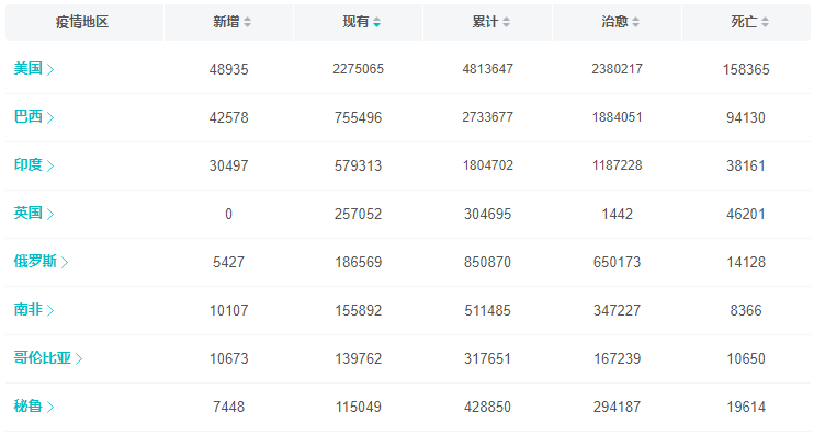 辽宁新增本土无症状50例.辽宁新增本土无症状8例？