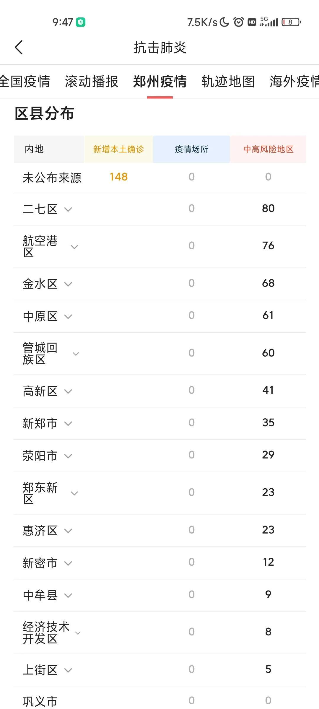 郑州34例感染者详情(郑州41例)