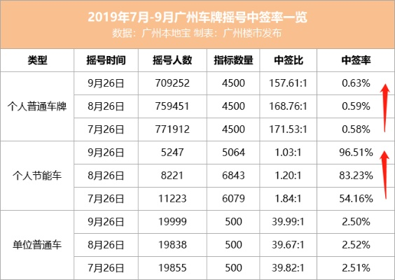 摇号申请网站/广州市汽车摇号申请网站